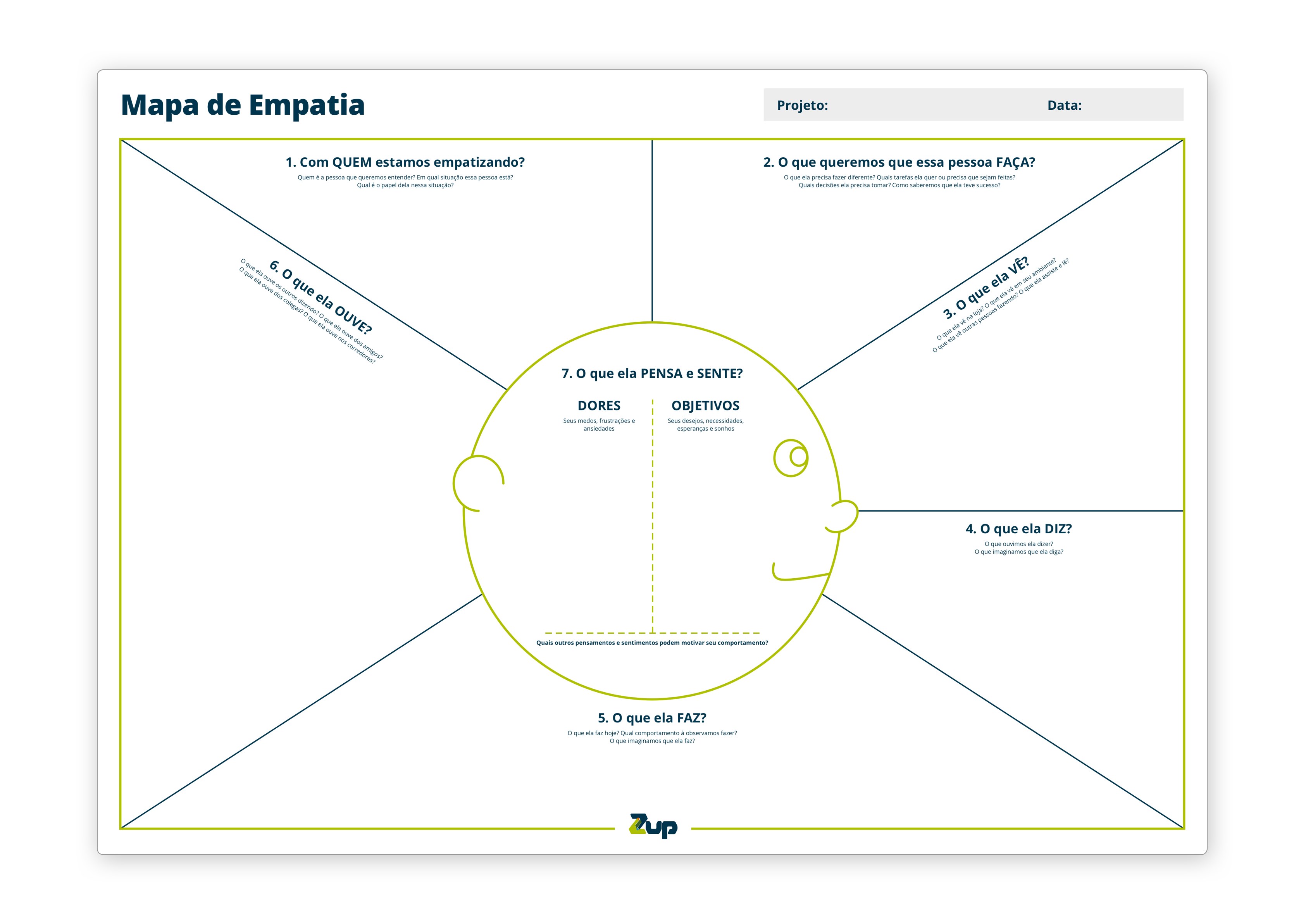 exemplo mapa de empatia
