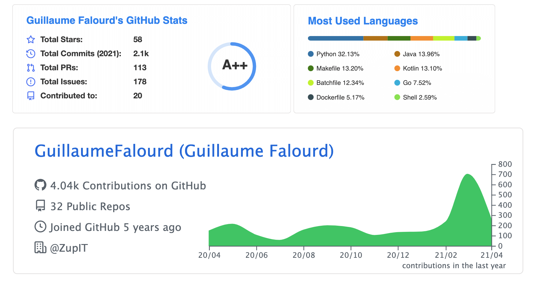 Como customizar seu perfil Github com o Ritchie – Zup