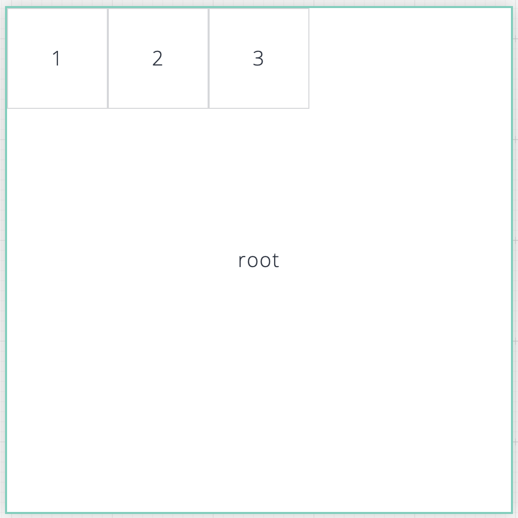 Imagem de uma tela de fundo branco com caixas que simulam os containers. Ao centro, uma caixa maior com título root ocupa a centro imagem.  No canto superior esquerdo, existem 3 caixas com números de 1 a 3, que simulam os containers filhos descritos no artigo.