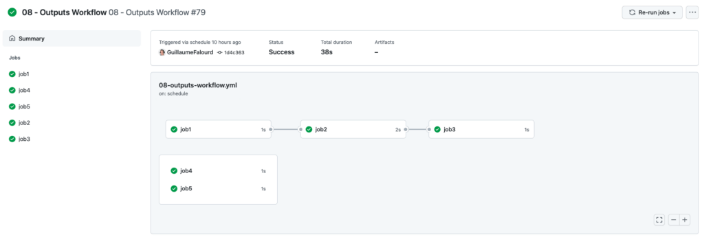 Ilustração da interface gráfica do Github num repositório de POC onde mostra a estrutura e as dependências entre os jobs do workflow anterior no Github Actions.