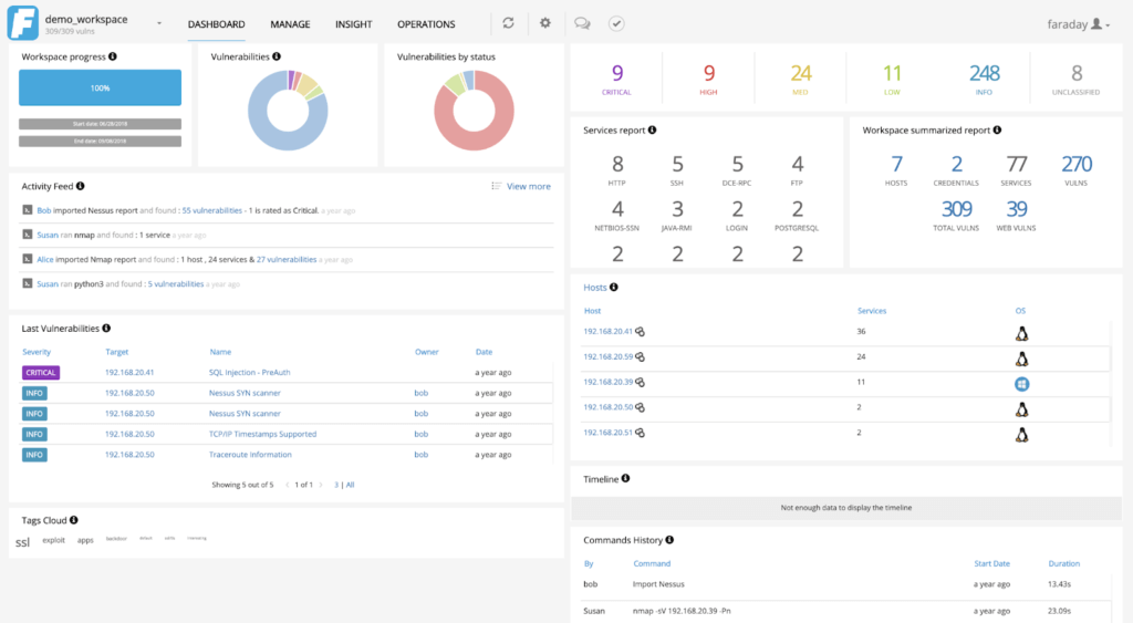 Na imagem mostra o dashboard do Faraday onde tem métricas genéricas de todos os projetos como soma das vulnerabilidade do tipo critica, alta, média e baixa.